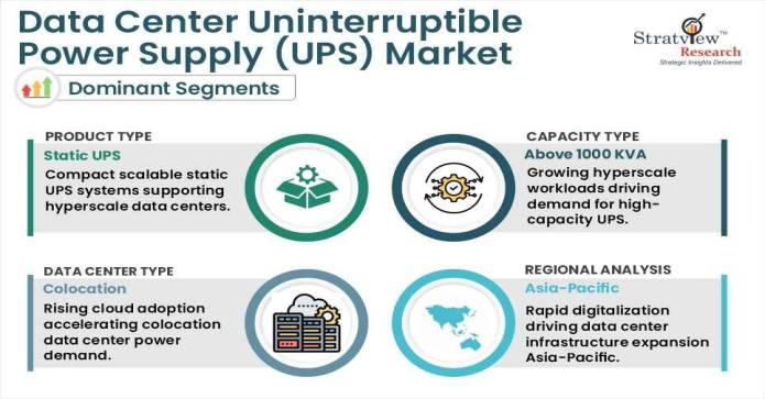 Data Center Uninterruptible Power Supply (UPS) Market Segments
